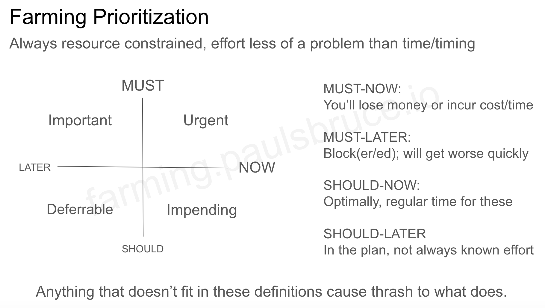 Farming Priorities matrix